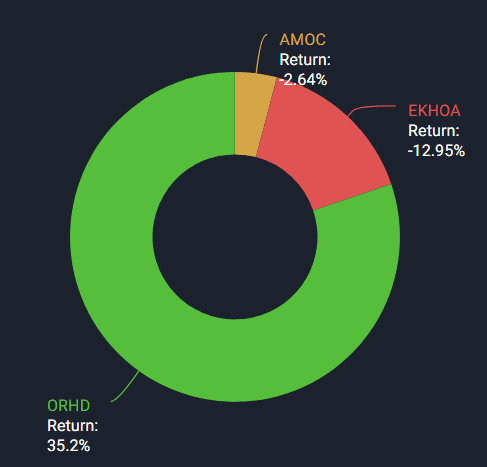 My Returns